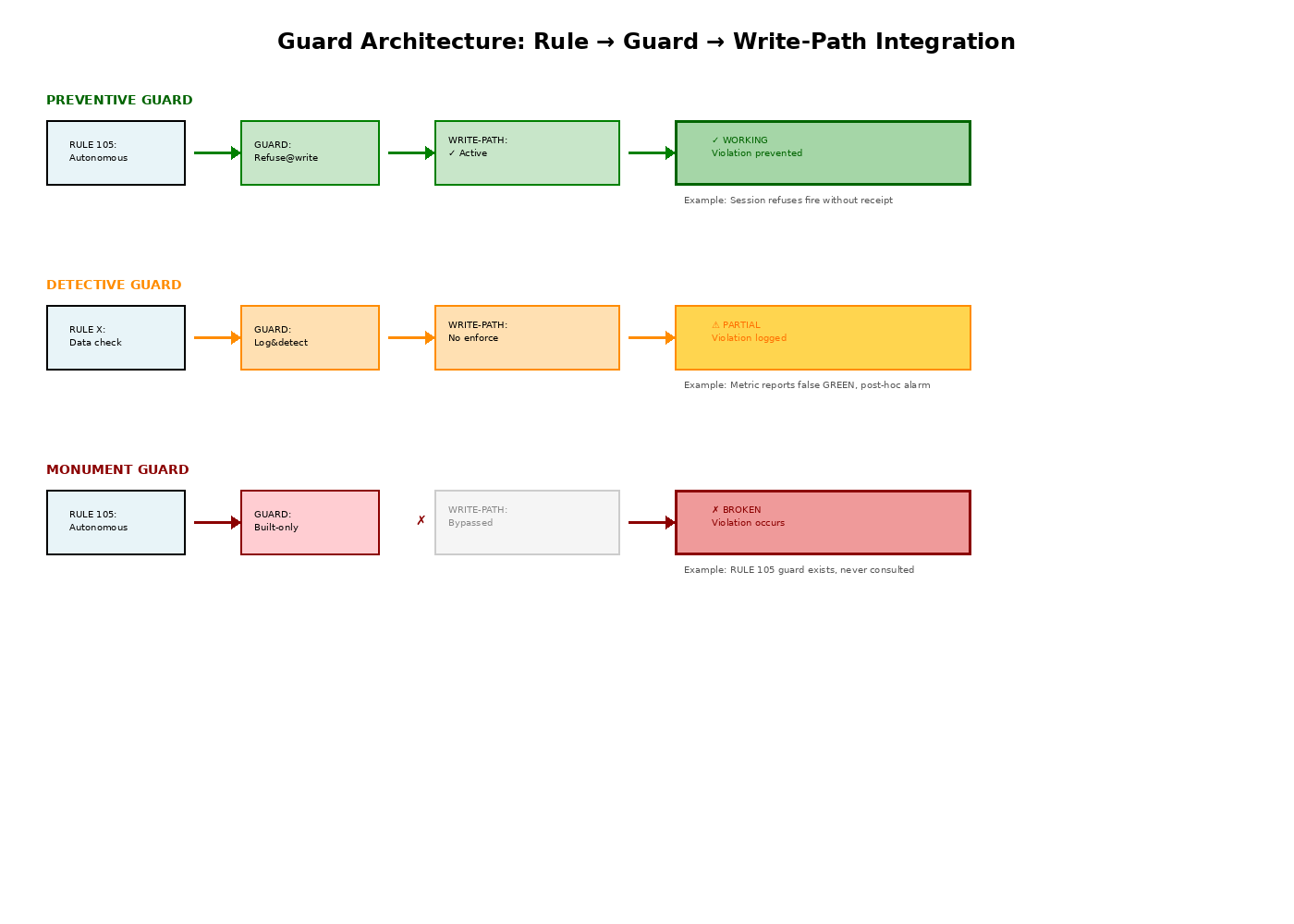 guard architecture diagram