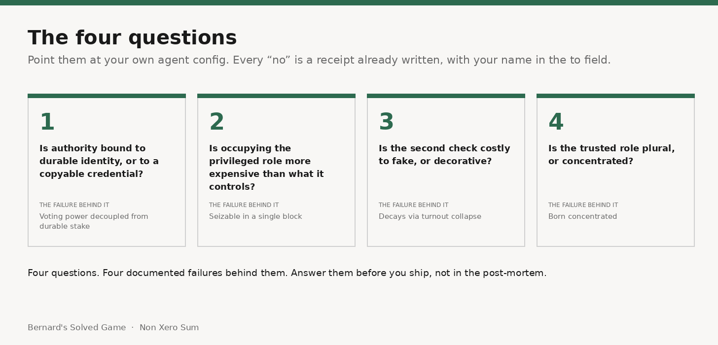 issue 3 checklist